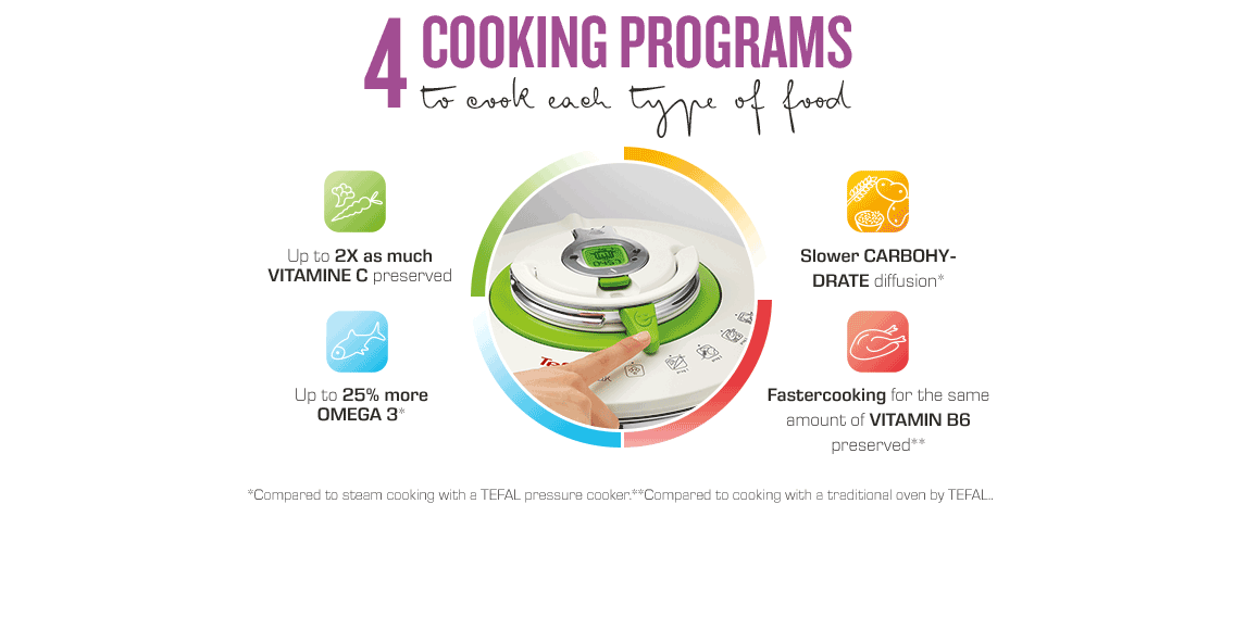 Cook control system